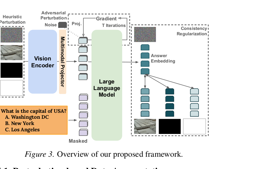 Figure 3 — Overview of the proposed framework