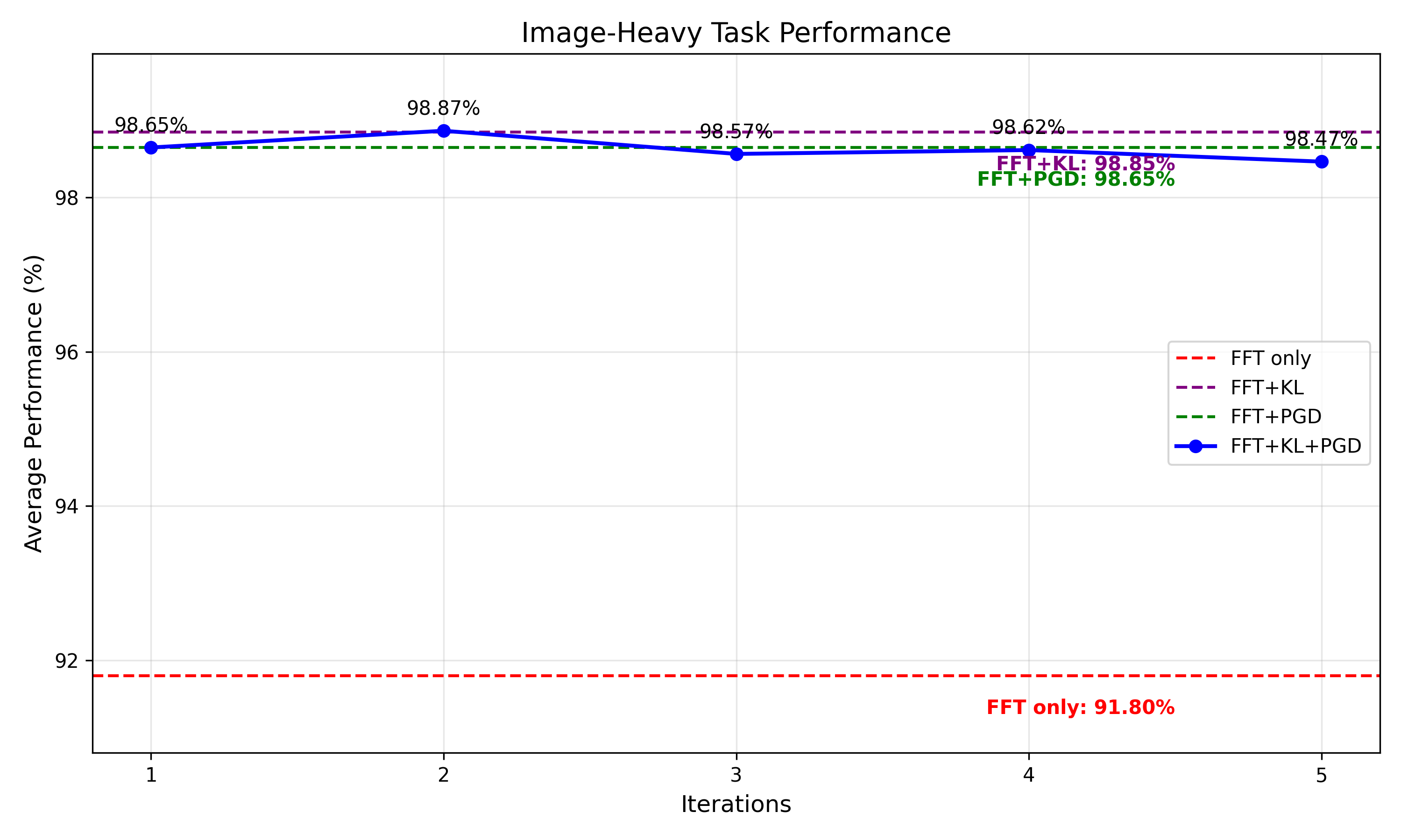 Image-heavy interference example