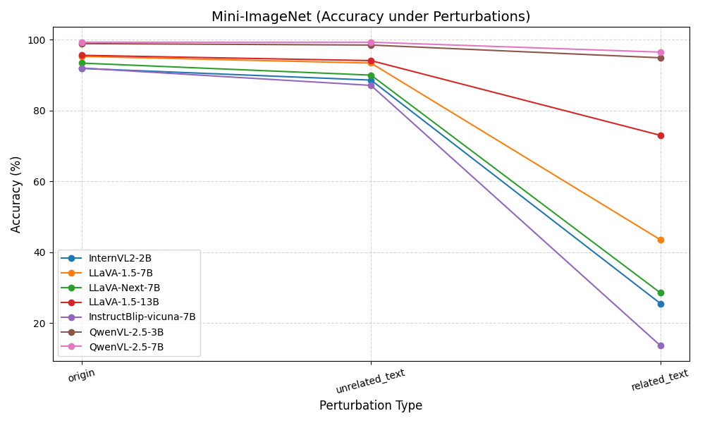 Mini-ImageNet pretrain evaluation