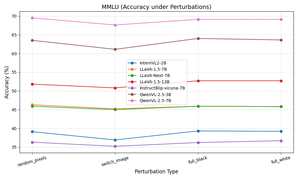 MMLU pretrain evaluation