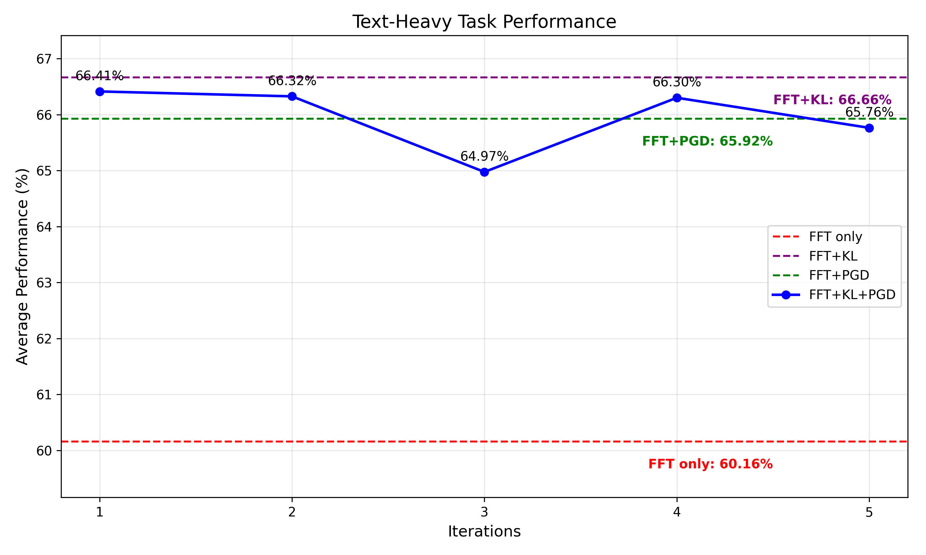 Text-heavy interference example